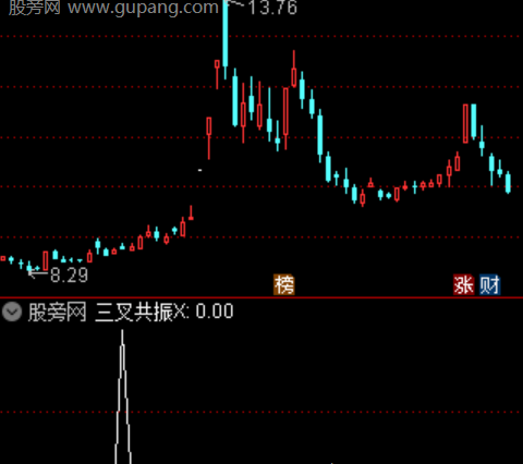 通达信双板金叉选股指标公式