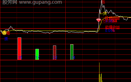 通达信新AI分时雷达主图指标公式