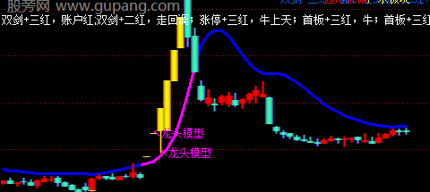 通达信神秘机构组合主图指标公式