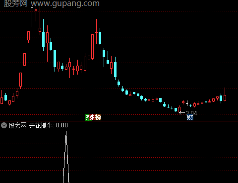 通达信开花抓牛选股指标公式