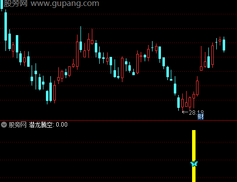 通达信潜龙腾空指标公式