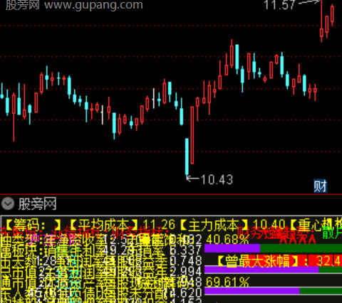 通达信RSRS回归斜率指标公式