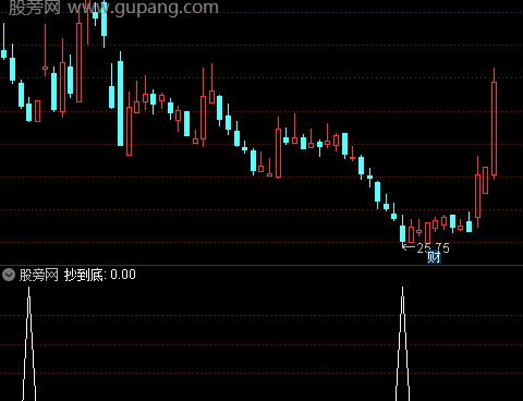 通达信抄到底选股指标公式