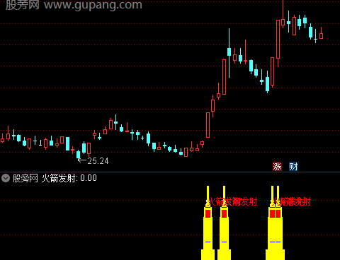 通达信六维共振指标公式