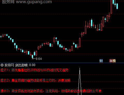 通达信剑出封喉指标公式
