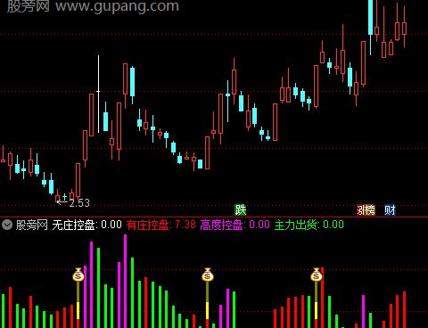 通达信涨停强盗指标公式