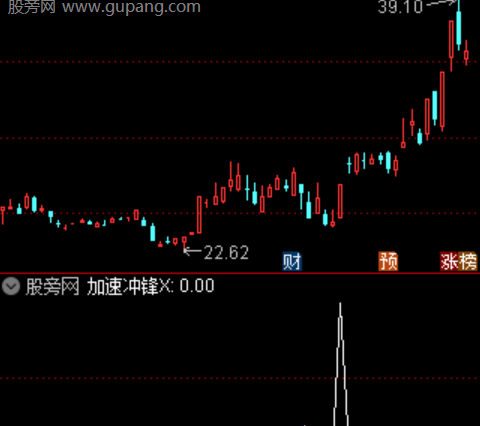 通达信价值多重共振选股指标公式