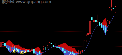 通达信熊抱主图指标公式