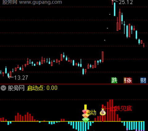 通达信伏击风口指标公式