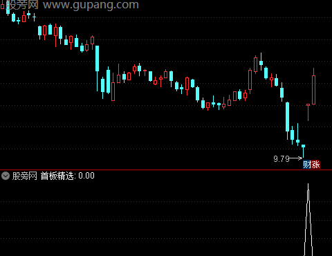 通达信竞价首板精选选股指标公式
