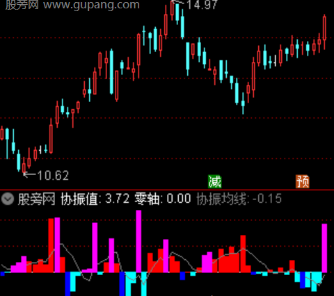 通达信主力强弱分离指标公式