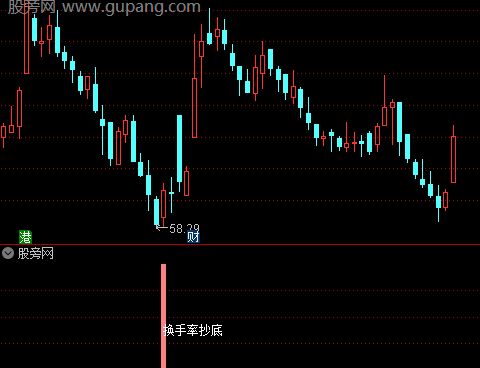通达信换手率抄底指标公式