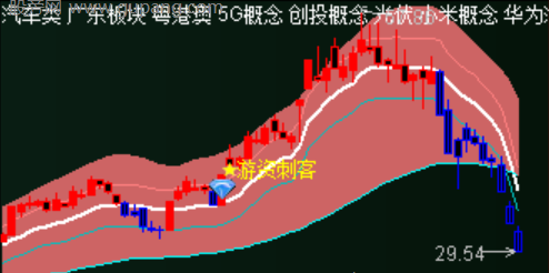 通达信游资刺客主图指标公式