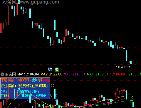 通达信板块股票强弱指标公式