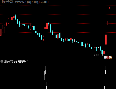 通达信竞价捉牛选股指标公式
