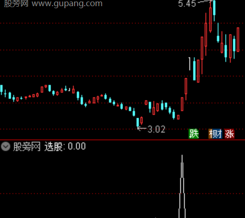 通达信四维擒牛选股指标公式