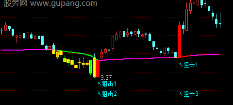 通达信机构狙击手主图指标公式