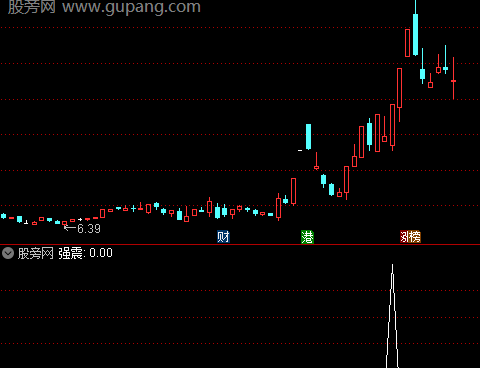 通达信强震选股指标公式