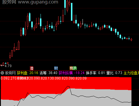 通达信筹码拉升区指标公式