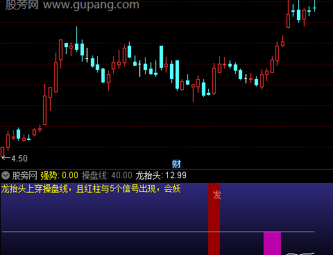 通达信涨停力度分析指标公式