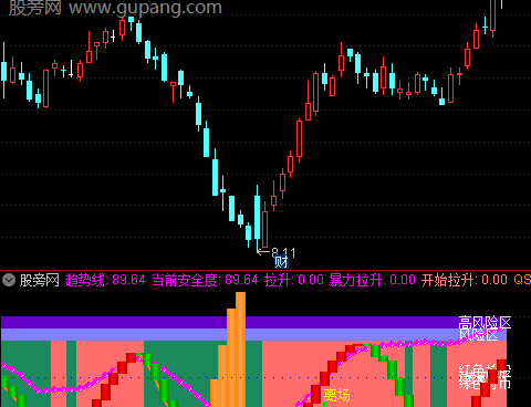 通达信黄金战神指标公式