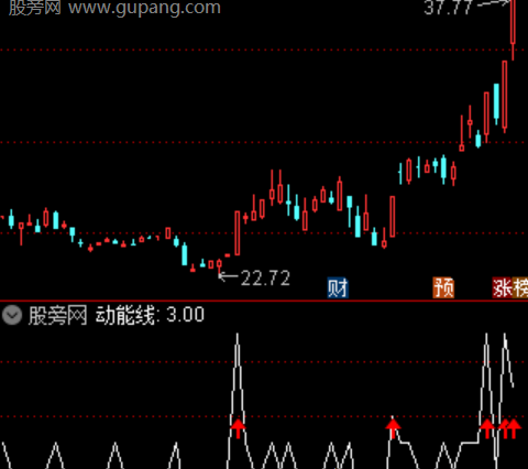 通达信援军战法主图指标公式