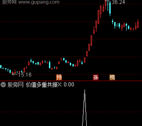 通达信抓妖破势选股指标公式