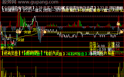通达信超强T+0分时主图指标公式