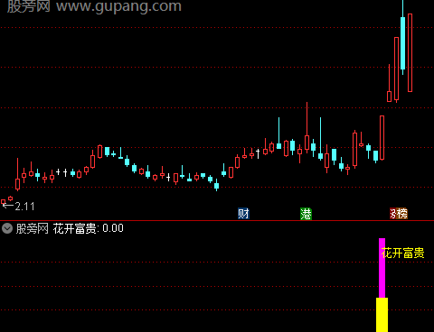 通达信花开富贵指标公式