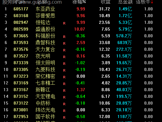 通达信连板牛排序指标公式