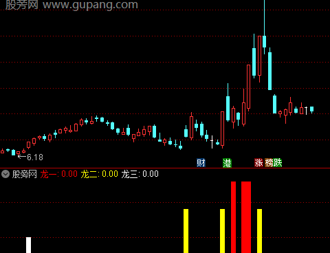 通达信板块个股排名指标公式