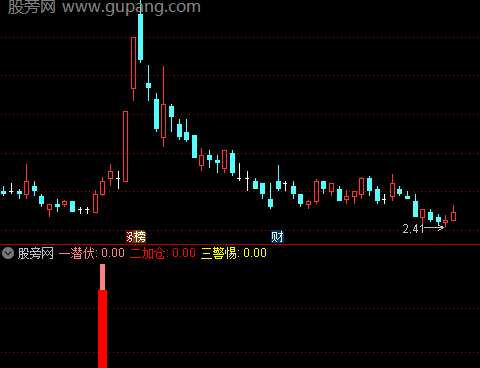 通达信操盘一二三指标公式