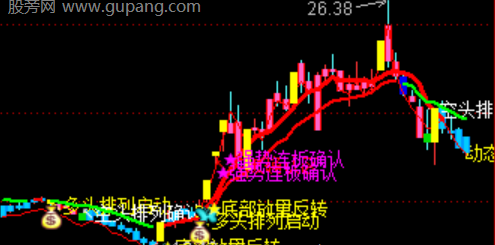 通达信金龙吸水选股指标公式