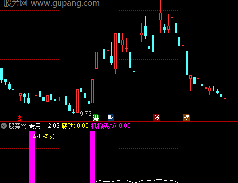通达信机构买指标公式