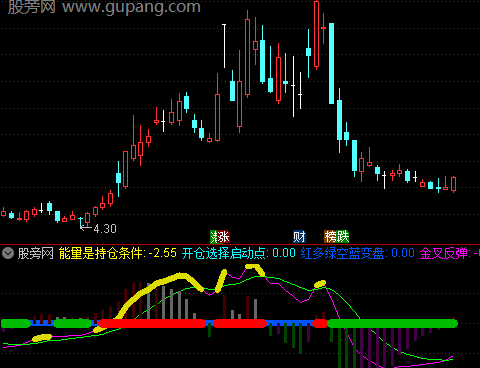 通达信领航MACD指标公式