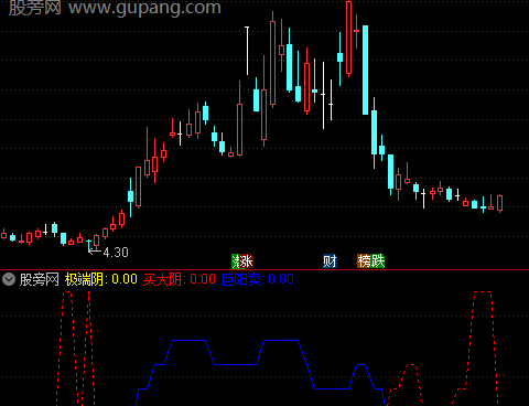 通达信极端阴买大阴指标公式