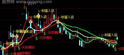 通达信天降横财主图指标公式