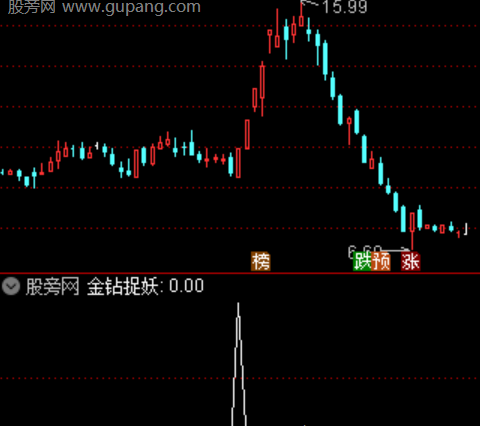 通达信金钻捉妖选股指标公式