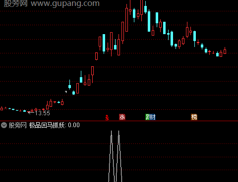 通达信极品回马抓妖选股指标公式