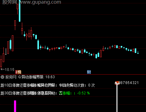 通达信异动停牌监控指标公式