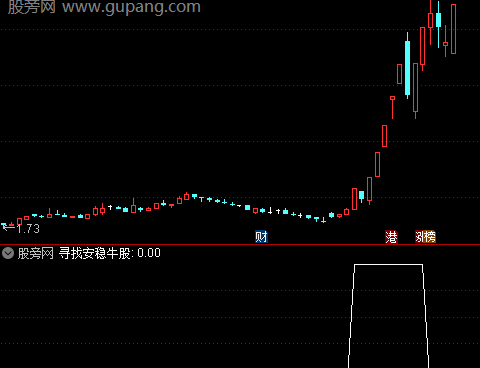 通达信寻找安稳牛股选股指标公式