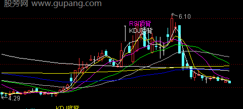 通达信三指标背离主图指标公式