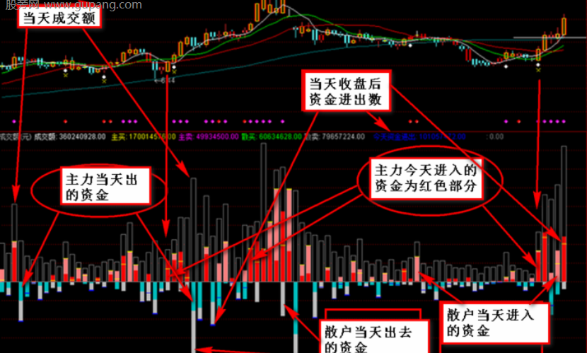 通达信资金类指标公式