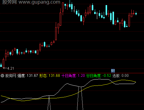 通达信角度形态指标公式