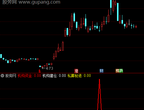 通达信私募秘进指标公式