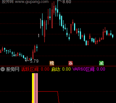 通达信波段擒龙诀主图指标公式