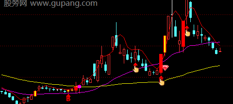通达信回头大牛主图指标公式