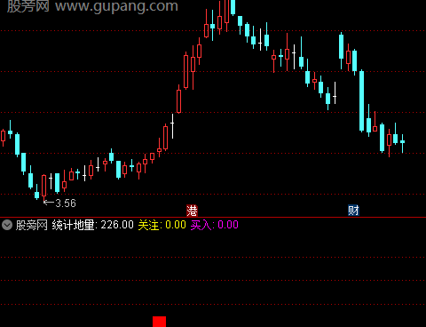 通达信关注低位买入指标公式