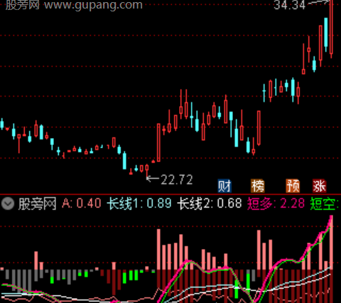通达信大单买入分时主图指标公式