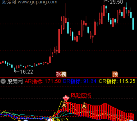 通达信量破云峰主图指标公式